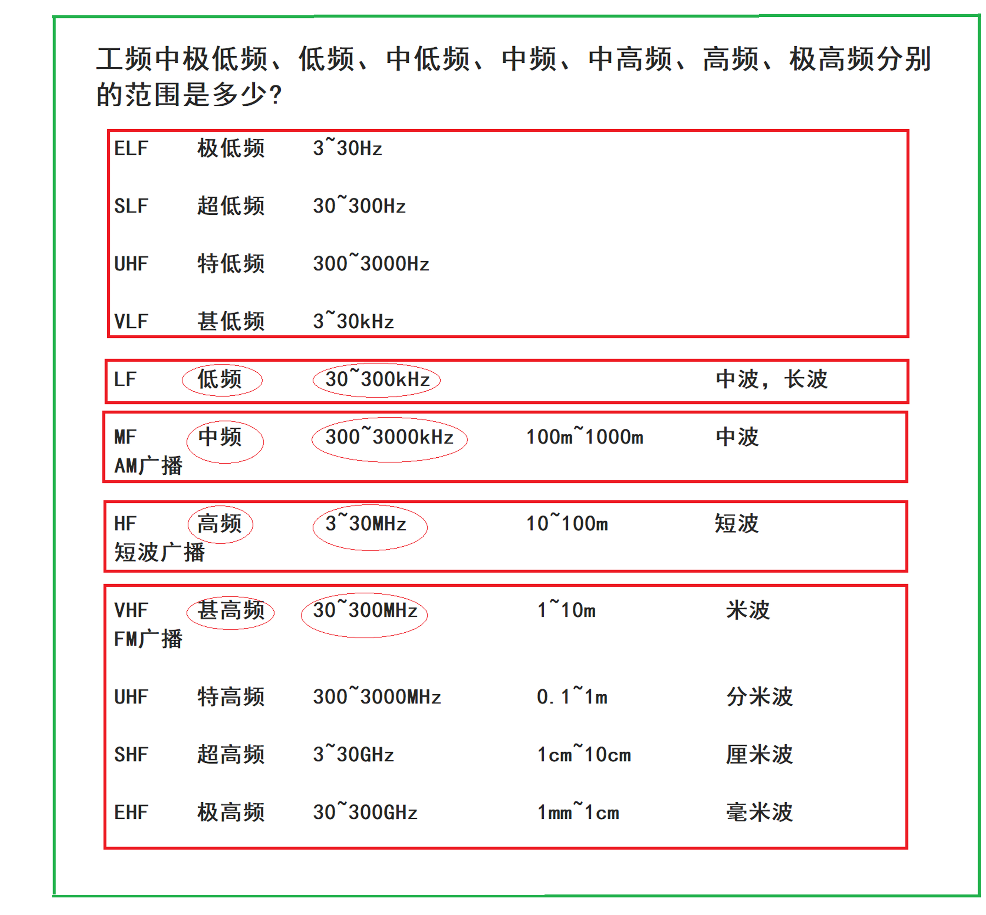 别再傻傻分不清了，ASEMI工程师手把手教你计算